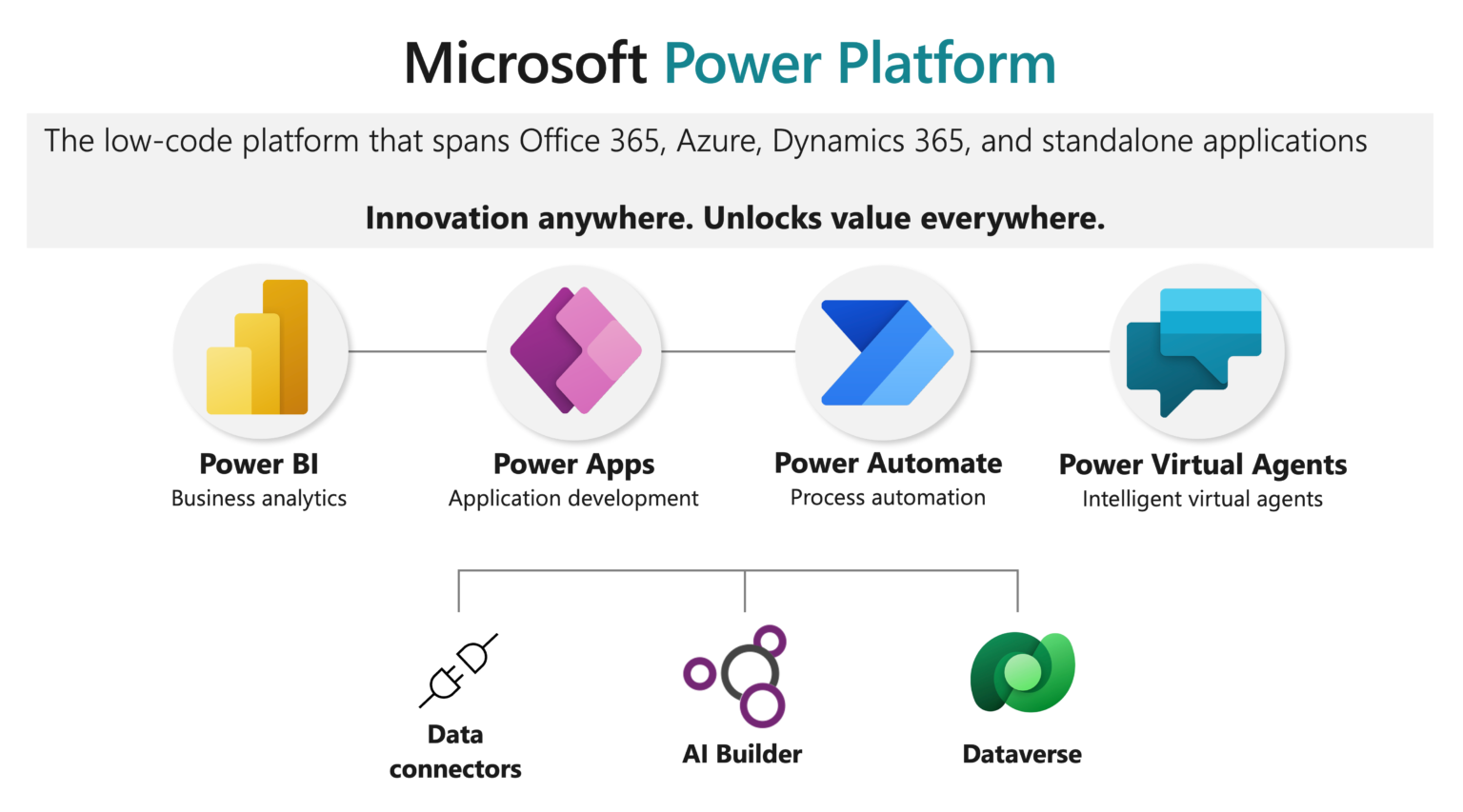 Microsoft Power Platform - Power Apps